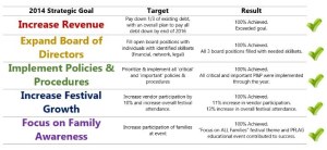 2014 Strategic Plan Results