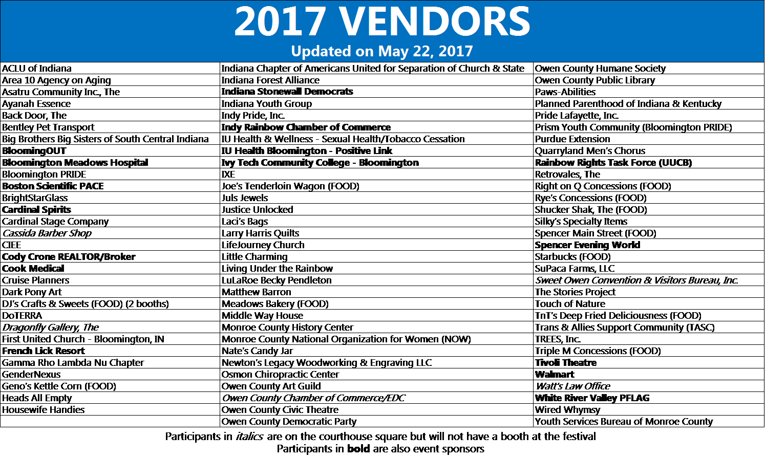 Vendors as of 22MAY17