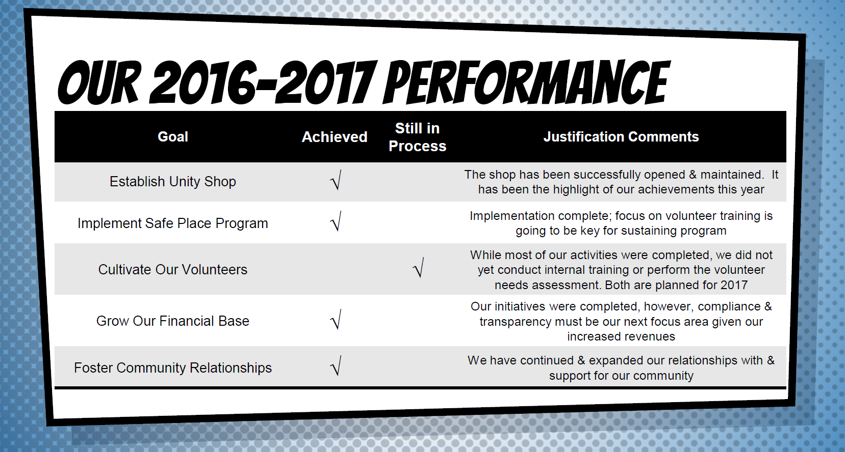 2017 Performance Results