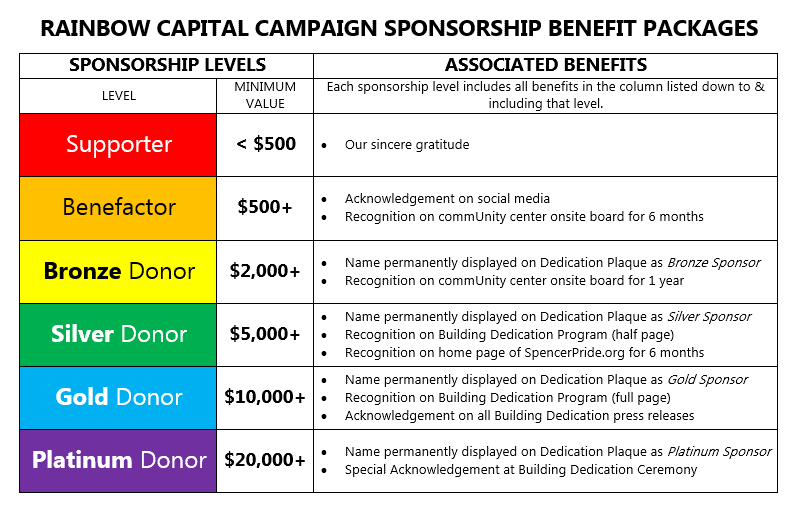 RCC Sponsor Benefit Packages